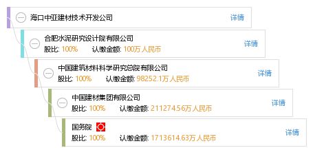 海口中亞建材技術(shù)開發(fā)公司 引領(lǐng)綠色建材創(chuàng)新，賦能建筑業(yè)可持續(xù)發(fā)展