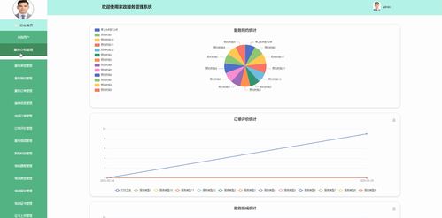 基于Java的家政服務管理系統(tǒng)的設(shè)計與實現(xiàn)