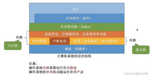 操作系統(tǒng)概述 計算機系統(tǒng)服務的核心
