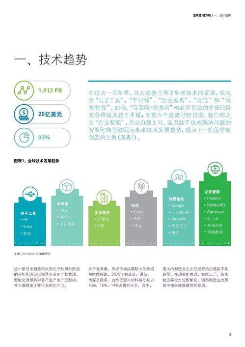 2019年人工智能制造業(yè)應(yīng)用調(diào)查報(bào)告 智能化轉(zhuǎn)型的突破與挑戰(zhàn)