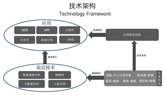 畢友社群·企業(yè)行【第166期】前瞻 走進(jìn)三思德科技，探秘人工智能應(yīng)用軟件的創(chuàng)新實(shí)踐