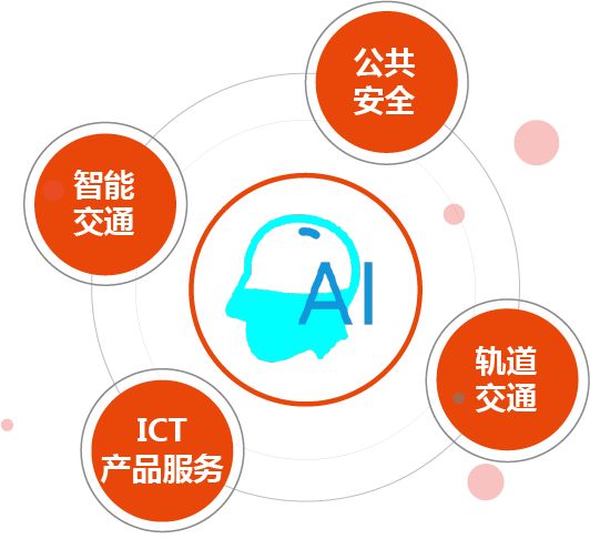 數(shù)說佳都 人工智能應(yīng)用軟件的創(chuàng)新之路
