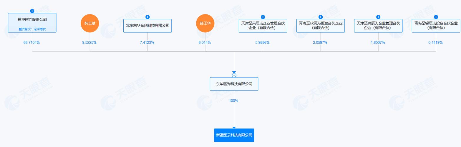 經營范圍包括計算機系統服務,數據處理服務,軟件開發,健康