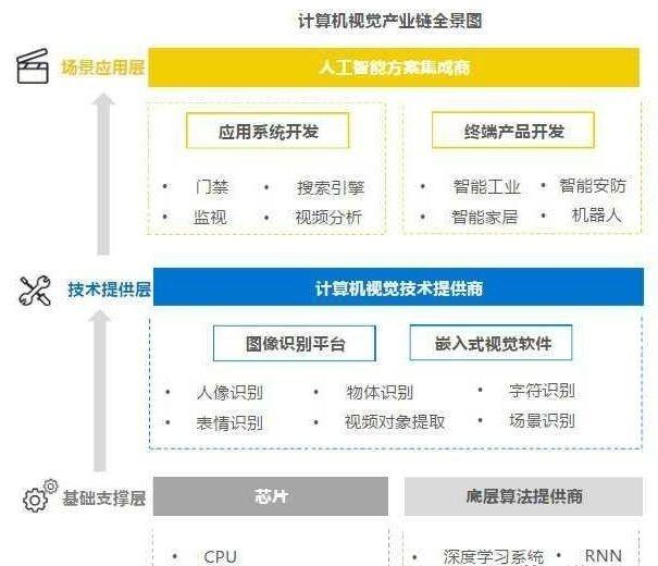 備受馬云青睞的人工智能獨角獸 商湯、曠視、依圖綜合實力對比!